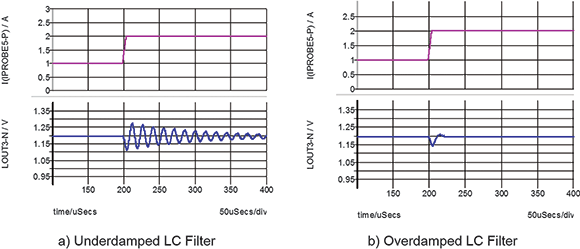 Figure 7. Step response.